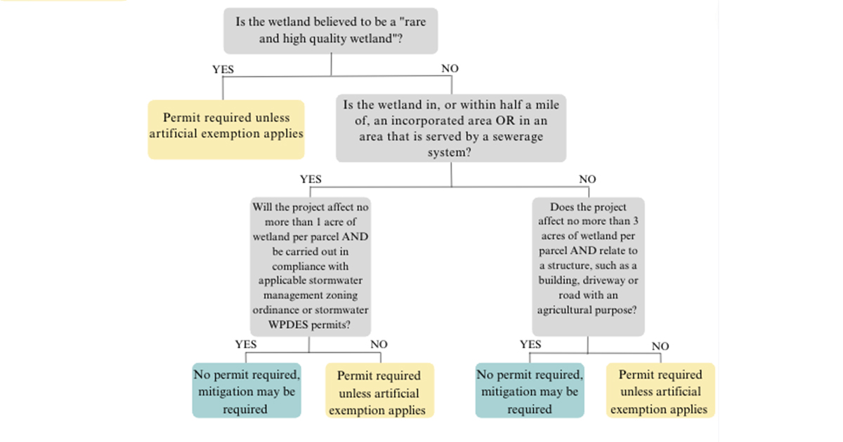 a flow chart